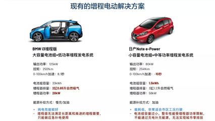 消除里程焦慮,風光E3 EVR(增程型)技術解析